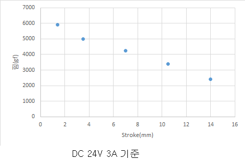 ING-P16-01 특성.png